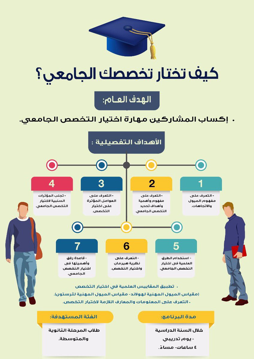اختبار التخصص الجامعي المناسب Colvineft