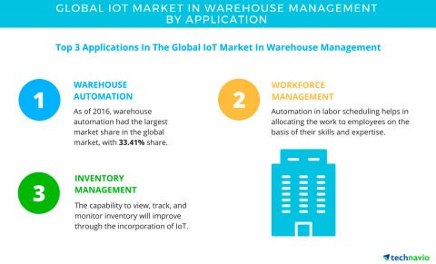 Internet of Things in warehouse management via <a href="/MMDonline/">MMD Online</a>: hubs.ly/H09flvg0 #warehousemanagement