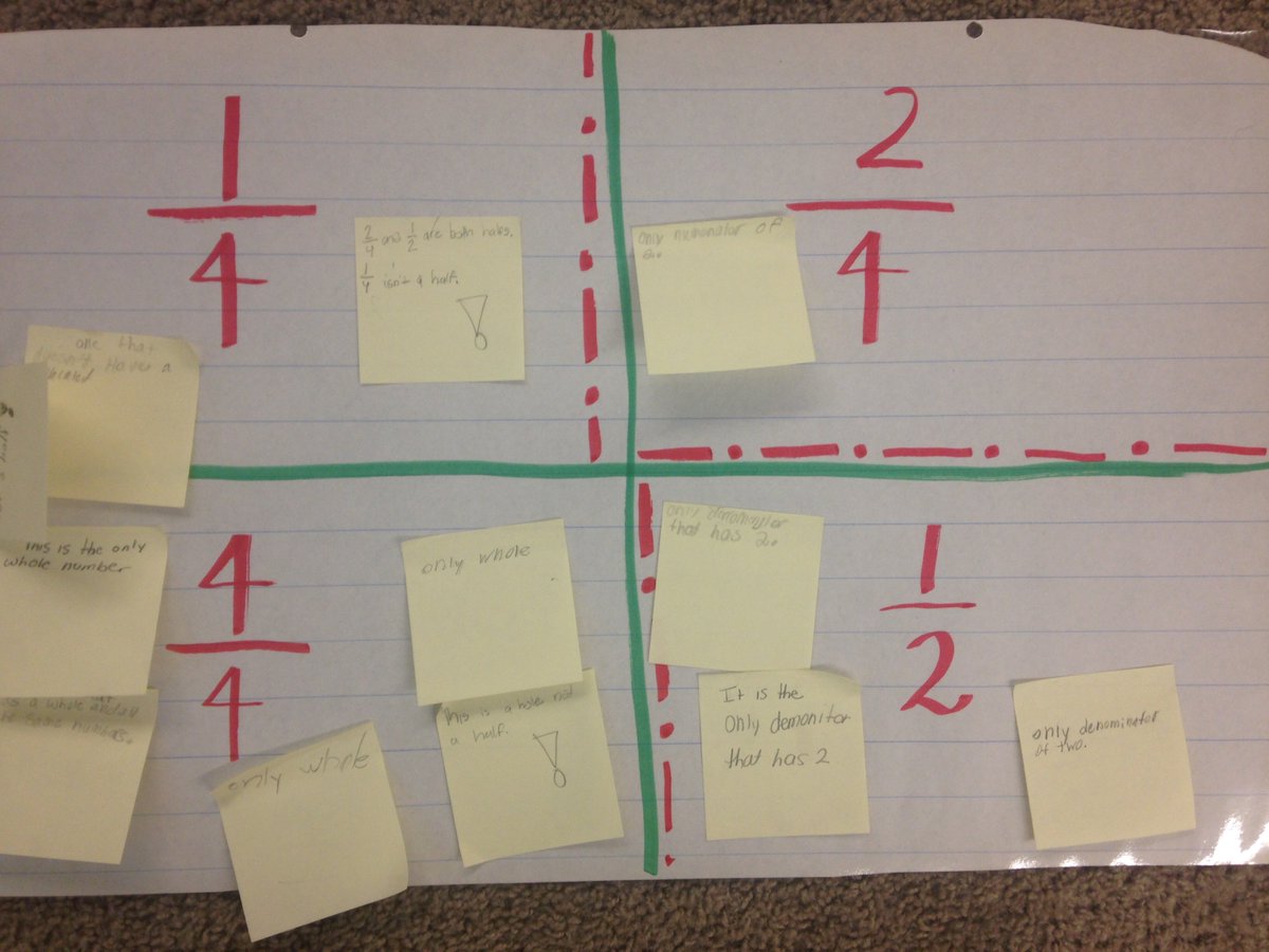 Mrsablund's tweet image. Fractions day 2 with #numberlesswordproblems and #3acttask to see what students know as a pre-assessment AMAZING THINKING HAPPENED also #whichonedoesntbelong @zearned and @SteveWyborney area tiles- fun day friday! @gfletchy @bstockus @WestCler @mathbarb @CloughPikeElem #WCLearns