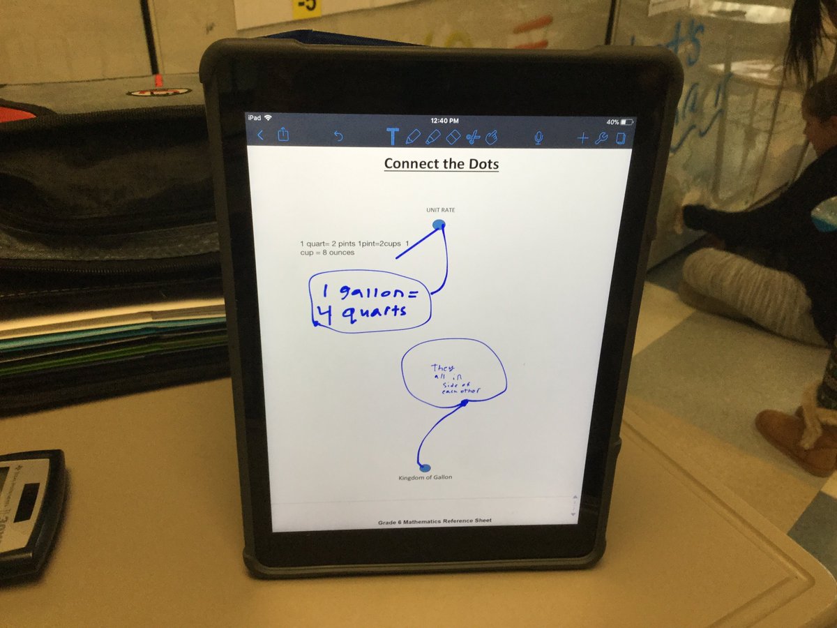 ReneeFetes's tweet photo. 6th graders using SOS Strategy "Connect the Dots" to make connections between THE GALLON MAN and Unit Rate! #SpotlightOnStrategies #EIMS #6thgrade @AnsonEa23 https://t.co/4goB8fcNfc
