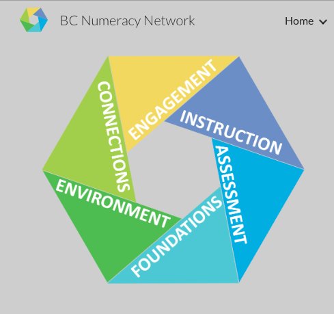 jnovakowski_'s tweet photo. The BC Numeracy Network has added many new updates to the website - resources to support teachers in thinking about numeracy https://t.co/IEyp4WSJSC #bcnumeracynetwork #sd38learn https://t.co/FDSxe9LWRh
