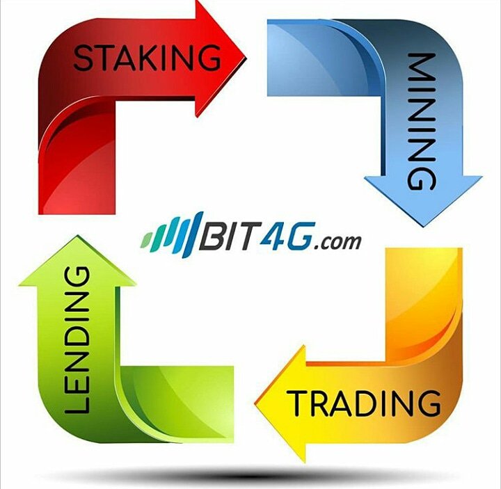 Cryptotrader889's tweet image. Click here to join goo.gl/wSKSeU #bit4G #bit4ico #Bit4G.com #crypto #blockchain #investment #profit #earning #technology #income #bitcoin #bitconnect #ethconnect #pune #indonesia #philippines #se #ico #coin #cryptogirl #btc #ethconnect #technology #uk #USA