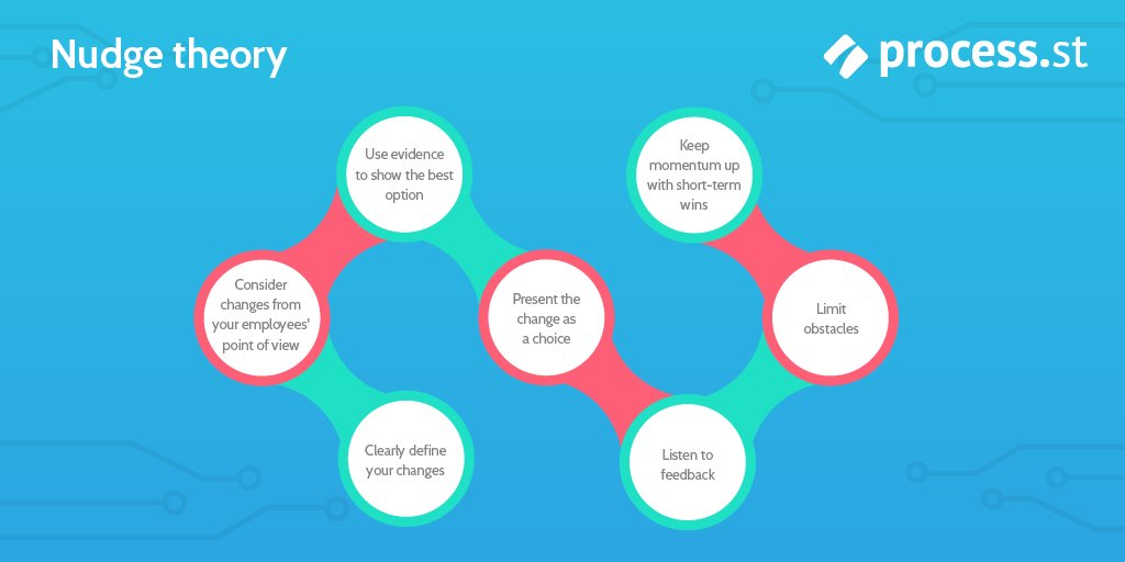 8 Top #ChangeManagement Models to Evolve and Survive:
- Lewin’s model
- The <a href="/McKinsey/">McKinsey & Company</a> 7-S model
- <a href="/KotterIntl/">Kotter</a>’s theory
- Nudge theory
- #ADKAR
- Bridges’ transition model
- Kübler-Ross’ change curve
- Satir model
process.st/change-managem…
#digitaltransformation #cio #changeagents