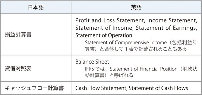 世界四季報 金融英語用語集 英語から1 T Co Hycbo8uovi ビジネス英語用語集 会計英語用語1 T Co mq2s5vim 世界四季報 金融英語用語集 英語から1 T Co Hycbo8uovi ビジネス英語用語集 会計英語用語1 T Co mq2s5vim