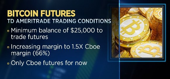CNBCClosingBell's tweet photo. BREAKING: @TDAmeritrade to allow Bitcoin futures trading beginning on Monday. https://t.co/Z0l1dSVML8