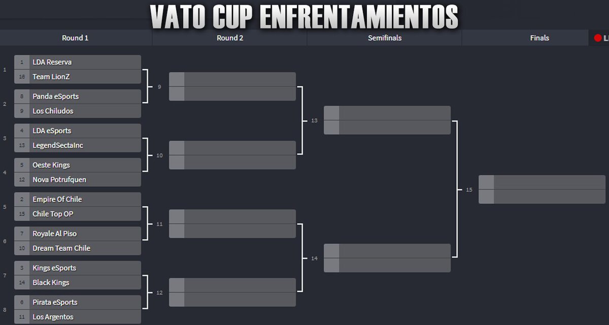 Ya están los enfrentamientos por los 8vos de la Vato Cup.