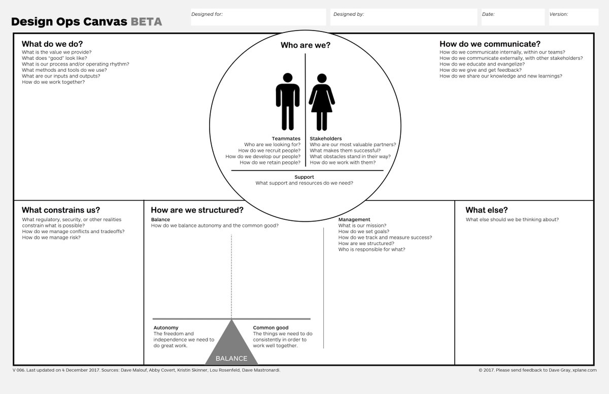 The incredibly useful #DesignOps Canvas created by <a href="/davegray/">Dave Gray</a> and team in concert with #DesOps17 has been updated and published on the #gamestorming site: rfld.me/2BuTpbS