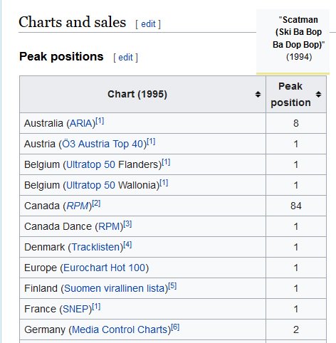 Austria Charts Top 40