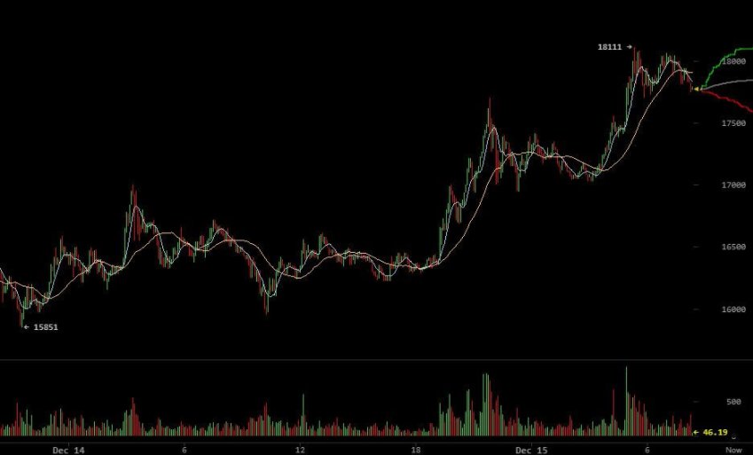 Hardware_Wallet's tweet photo. At $300 Billion, #Bitcoin Is Now the World’s 15th Most Valuable Liquid #Currency... https://t.co/RGAL2GRJmU https://t.co/Lk1wV9jj3U