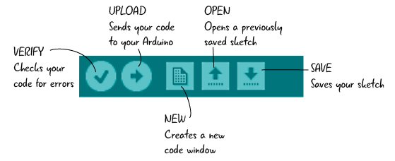 arduino_togo's tweet image. #arduinoide Arduino IDE buttons #learnelectronics #learnarduino @make @jodyculkin