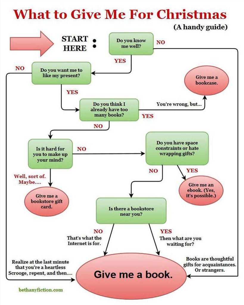 laurke1's tweet image. Give me a book 😂 📚 📖 #repost #flowchartfun #flowchartfridays #bookgirl #christmasgifts ift.tt/2AD2mw4