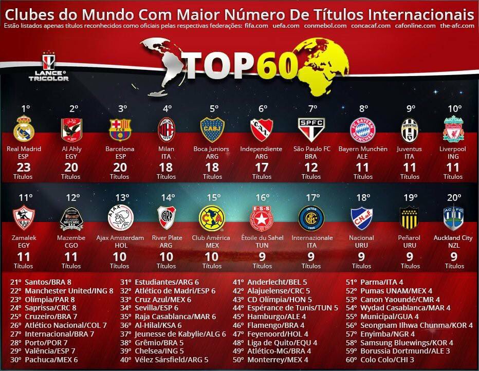 Los diez clubes mexicanos con más títulos en todas las