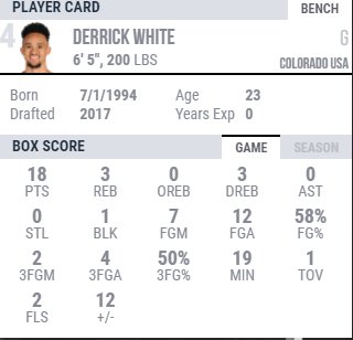 nbagleague's tweet photo. The @austin_spurs defeated the @RGVVipers in our first game on @Twitch by a score of 111-95!

Check out our top performers courtesy of @Twitch interactive stats display! https://t.co/jAXnRV3S4U