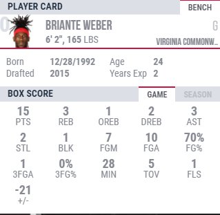 nbagleague's tweet photo. The @austin_spurs defeated the @RGVVipers in our first game on @Twitch by a score of 111-95!

Check out our top performers courtesy of @Twitch interactive stats display! https://t.co/jAXnRV3S4U