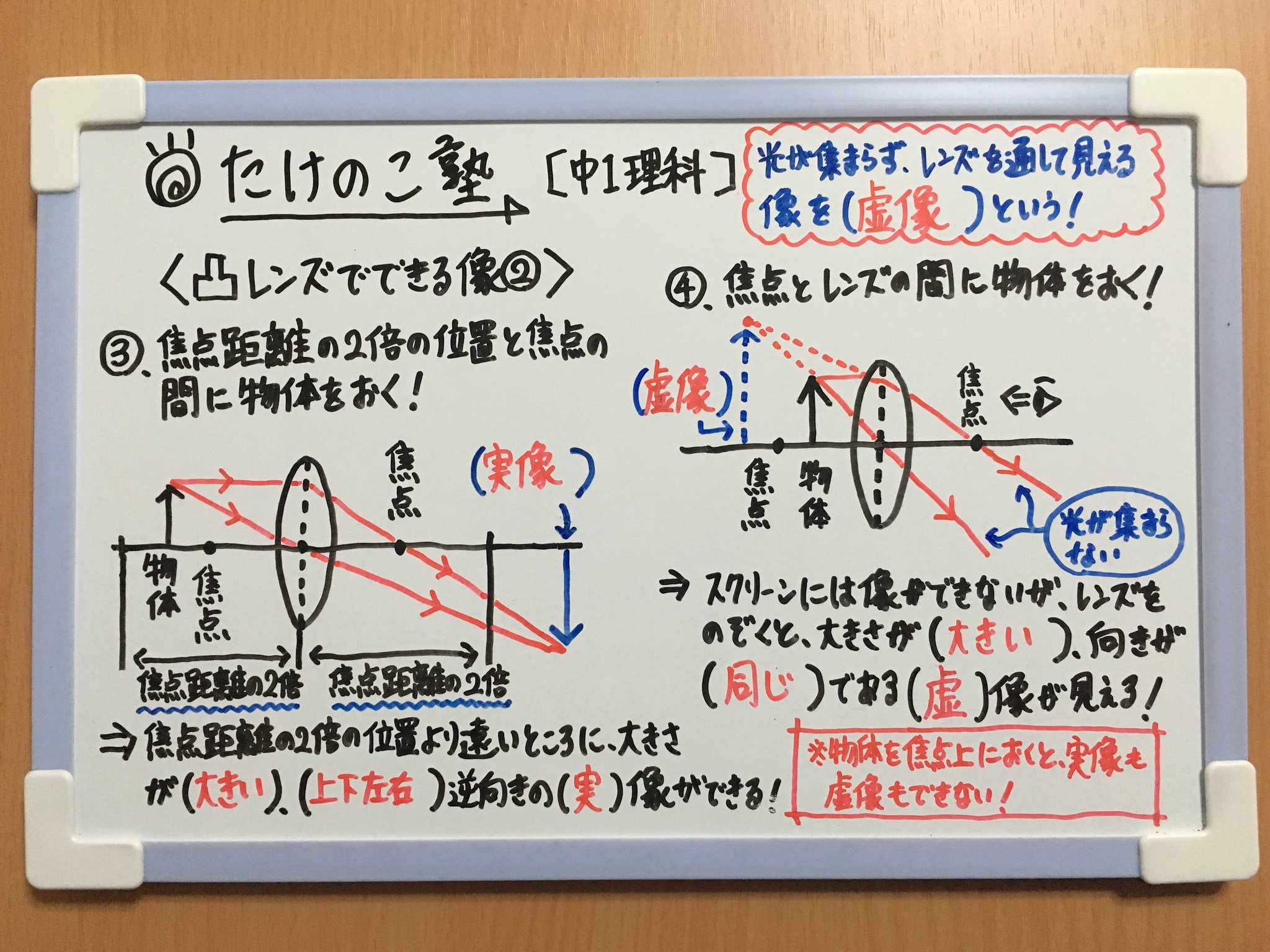 たけのこ塾 Sur Twitter 中1理科 今回は 凸レンズでできる像 の問題です 焦点距離の2倍の位置と焦点の間に物体をおく 焦点距離の2倍より遠い位置に 大きさが大きい上下左右逆向きの実像ができる 焦点とレンズの間に物体をおく レンズをのぞくと 大き