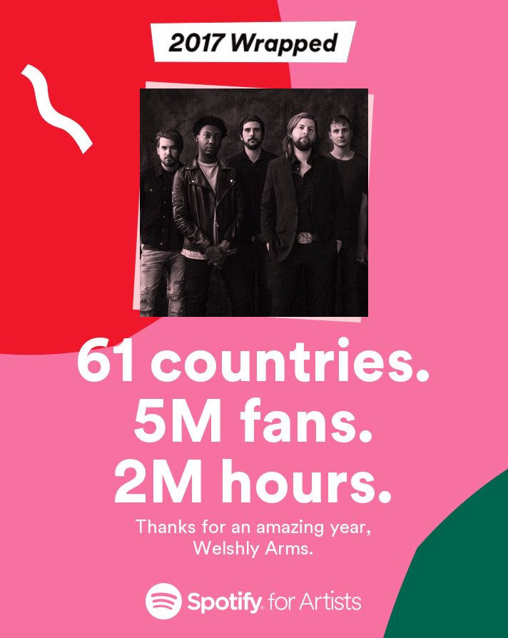welshlyarms's tweet photo. Holy Moly @spotify. https://t.co/Cp1IdkiLpl
