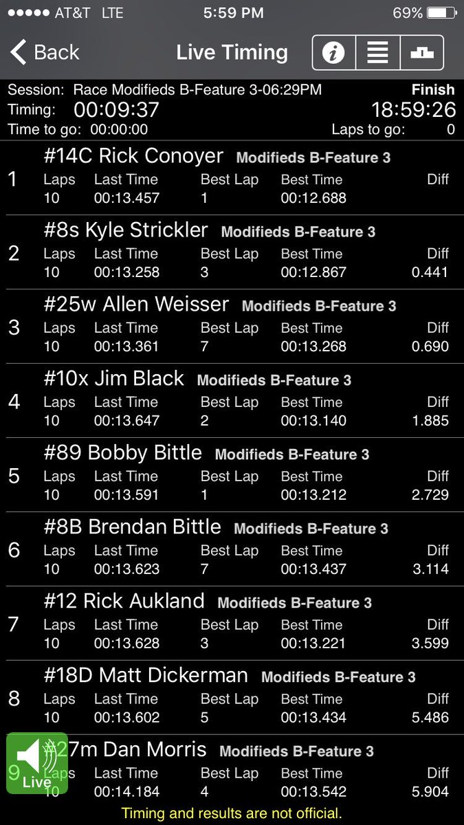 Allgaier Racing Shocks (@allgaiershocks) on Twitter photo Congrats to Rick Conoyer on winning B-Main 3 <a href="/GatewayDirt/">GatewayDirtNationals | #DirtInDecember</a> to transfers into tonight's feature Congrats to Rick Conoyer on winning B-Main 3 <a href="/GatewayDirt/">GatewayDirtNationals | #DirtInDecember</a> to transfers into tonight's feature