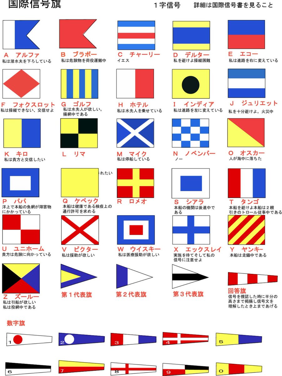 競売 TOSPA 国際信号旗 文字旗 Alphabetical Flags<br> 1.5巾 小型用：71×86cm ポリエステル 