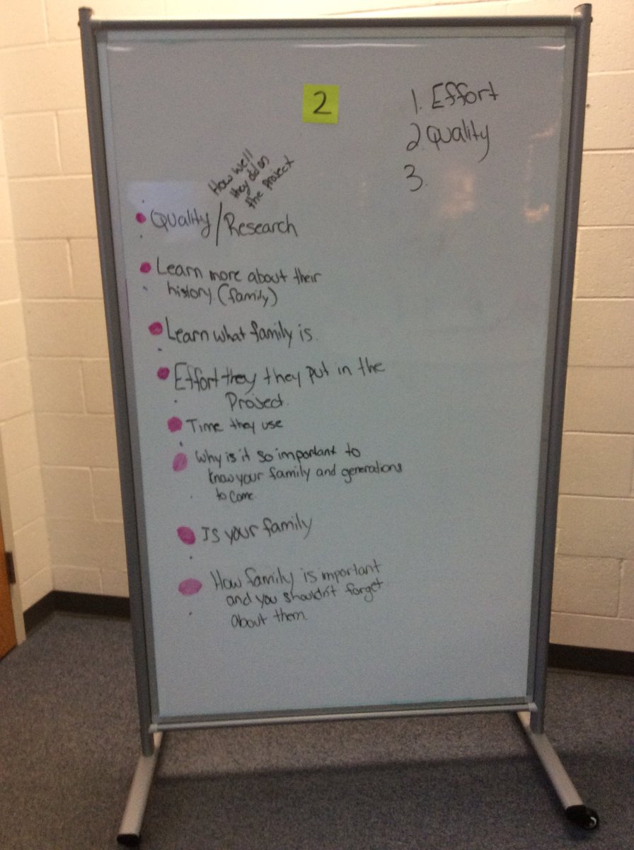 MrsBlank7's tweet photo. Before they write, they make.  Before they make, they decide Why the task is important, What skills will they learn, and How to show their learning.  “Organizing family names is easier said than done.”  #notice #multipleplans #multipledrafts #1000questions #iteachmiddles https://t.co/XKZd1OdcZN