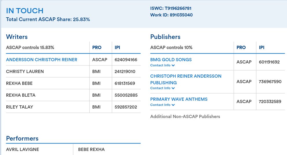 UnitedForAvril's tweet image. NEW SONG ALERT! @AvrilLavigne &amp;amp; @BebeRexha registered a collab on ASCAP! The song is called "In Touch" - written by Lauren Christy, Bebe Rexha, Talay Riley and DJ Monopol.