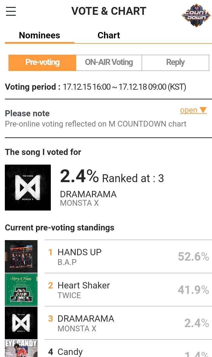 monbebe_93's tweet photo. ๐จVOTACIรN MCOUNTDOWN๐จ
Monbebes votemos y apoyemos a los Chicos, votando por DRAMARAMA en MCountdown!
๐https://t.co/vi9LJeRMfN
๐ 10 votos por IP
๐ Cierre: 18/12
#MONSTA_X #๋ชฌ์คํ์์ค
#THE_CODE #๋์ฝ๋
#๋๋ผ๋ง๋ผ๋ง #DRAMARAMA
#PROTOCOL_TERMINAL https://t.co/YArFlM0toS