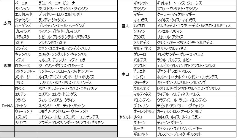 蘇龍 セ 助っ人フルネーム