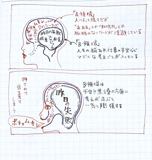 「独り言」が発生するメカニズムについて、このイメージを共有できる人とそうでない人がいる。 