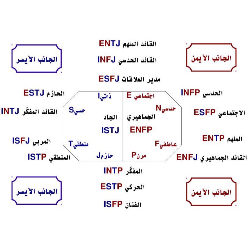 اسألني عن التصميم on Twitter: 