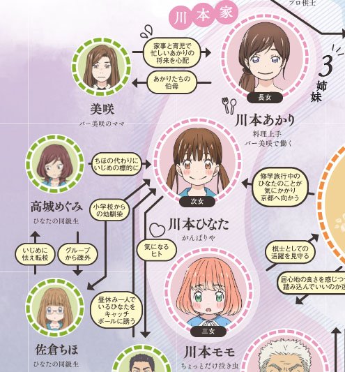 うっちー Twitter પર いじめっ子 高城めぐみ Cv 悠木碧 いじめられて転校した子 佐倉ちほ Cv 西明日香 転校した子の代わりにいじめに遭う幼馴染 川本ひなた Cv 花澤香菜 幼馴染の姉 川本あかり Cv 茅野愛衣 すんげー好きなキャスティングw T