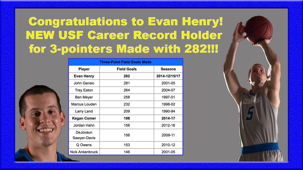 Congratulations to Evan Henry! New USF Career Record Holder for 3-pointers made with 282!!!