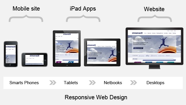 webclickindia20's tweet photo. A top-notch #websitedesigningcompany; offer our #responsivewebsitedesigningservices at affordable rate. Nowadays, #responsivewebsitedesigning is a must for almost every #company, because it helps the #customer to operate your #website on any of their respective #gadgets. https://t.co/Kyy56SKhwG