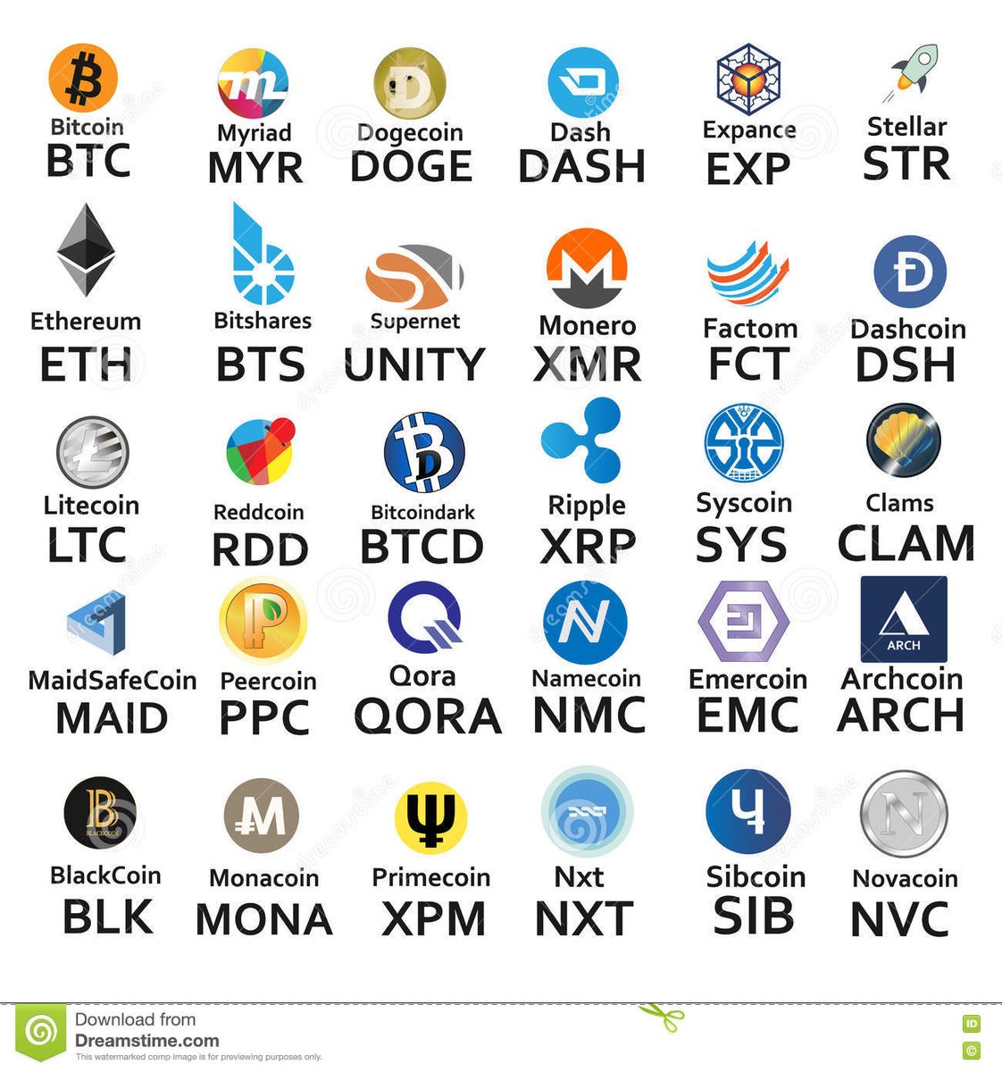 Litecoin price chart live