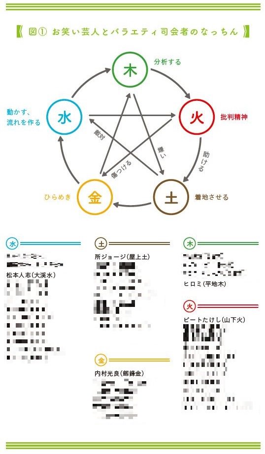 なっちん占い なっちん占い