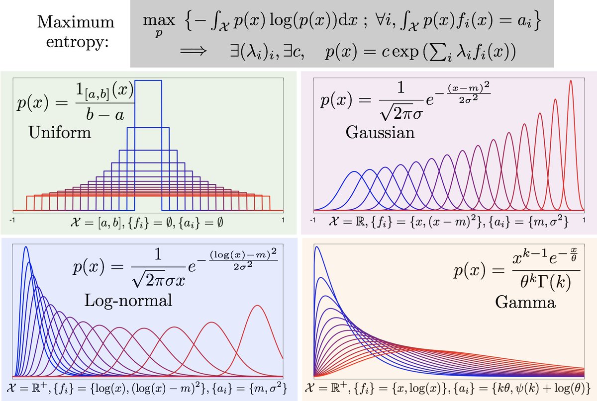 maximum entropy maximum entropy