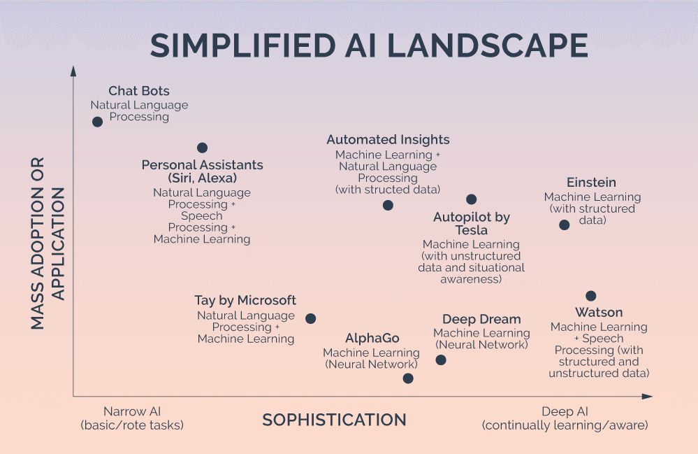 jblefevre60's tweet image. Simplified #AI Landscape

#ArtificialIntelligence #chatbots #NLP #MachineLearning #NeuralNetworks #BigData #DeepLearning #Analytics #data #DataScience #ML

MT @Fisher85M