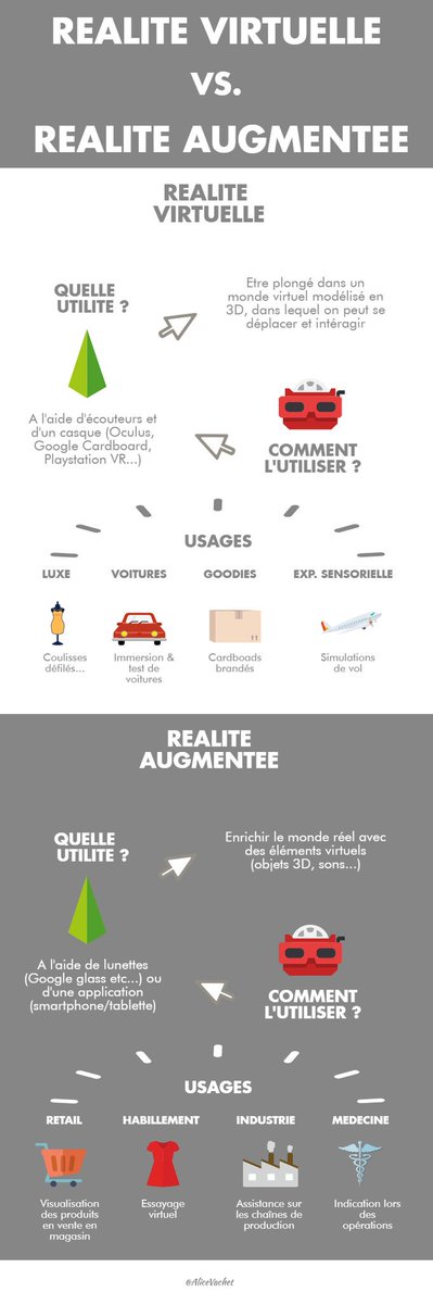 SxbGG's tweet image. #Infographie 🔷 Réalité Virtuelle et Réalité Augmentée, quelles différences ? #VR #AR