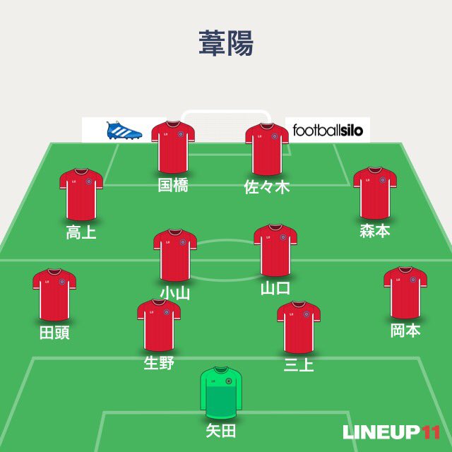 アドバンスリーグ1部
ＶＳ盈進
1st
1-0
佐々木（森本）
2nd
3-0
total
1-3