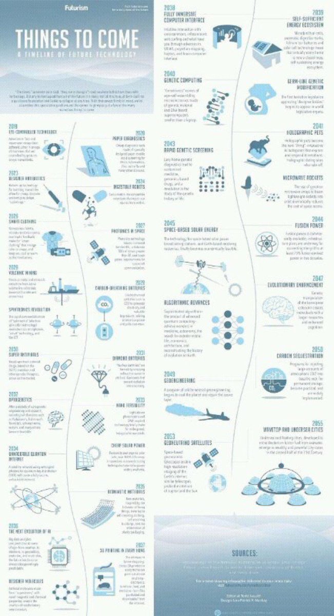 GARREAU75's tweet photo. via @fadouce
Things To Come : Une chronologie du Futur de la #technologie
https://t.co/6YM3uMGoZQ
v / @futurism @AI @HealthTech @Robots C #DeepLearn007 #ahier #growurstartup @fadouce @GlenGilmore https://t.co/H0zE3lZdrQ