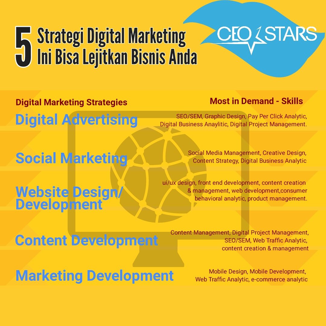 CEOStars's tweet photo. 5 Strategi Digital Marketing Ini Bisa Lejitkan Bisnis Anda
#marketingtips #DigitalMarketing #strategies #bisnis #startup #CEOcapture https://t.co/1gaOBKZACJ
