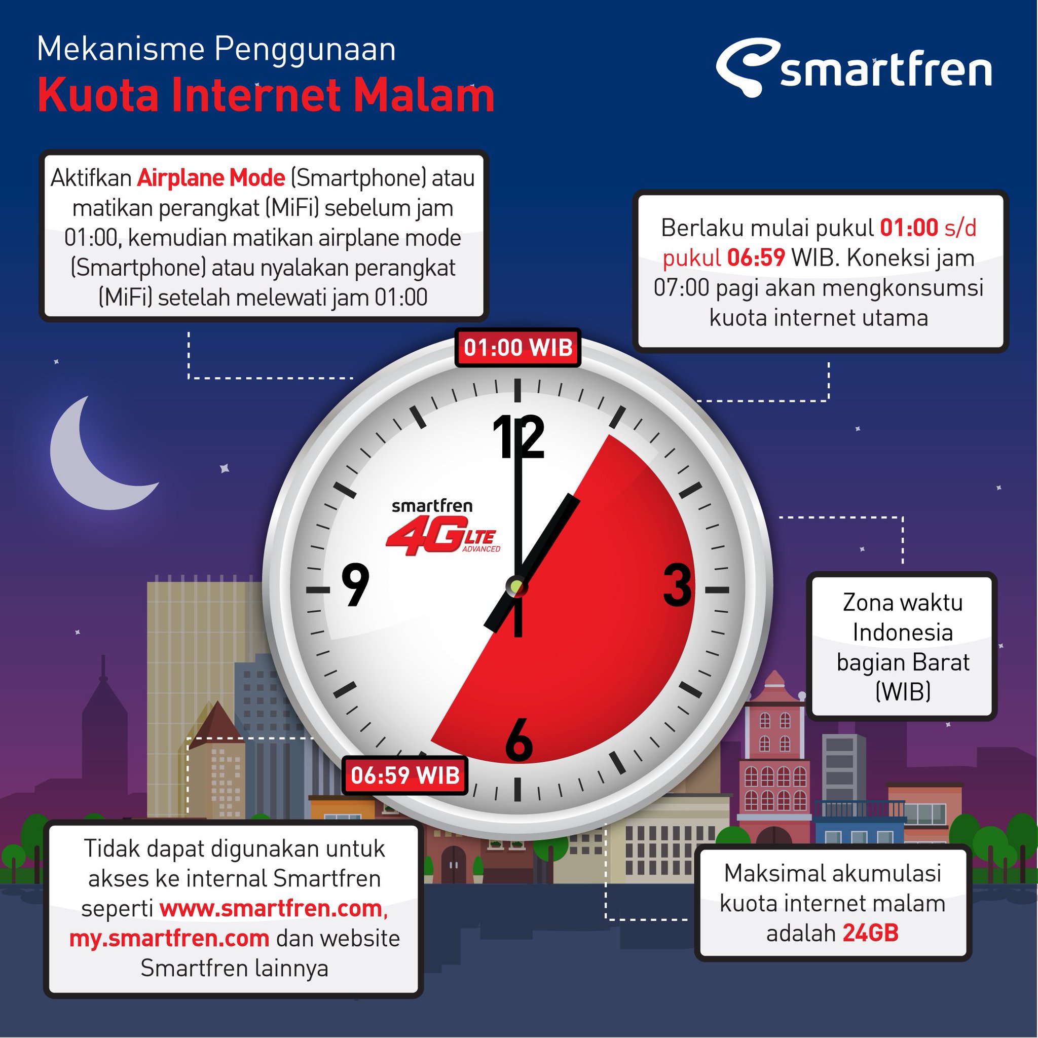 Smartfrencare On Twitter Punya Bonus Internet Malam Tapi Ketika Akses Yg Terpotong Kuota Kmu Yg Lain Ayo Cek Dl Cara Utk Menggunakan Bonus Internet Malam Pada Gambar Dibawah Ya Sobat Smartfrentips Https T Co 0vjfgzrvdd
