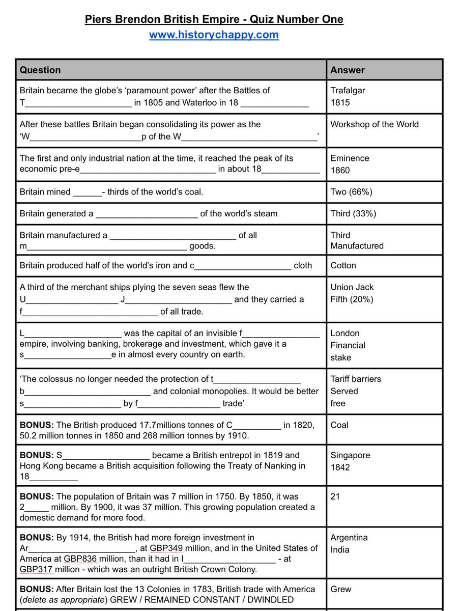 download research training in