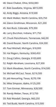 VSectorHacks's tweet image. EXPOSED: Those are the peoples who voted to repeal #NetNeutrality #OpNetNeutrality