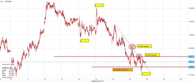 Nuevo » Pressing total al Ibex inbe.st/Q6DB6Q