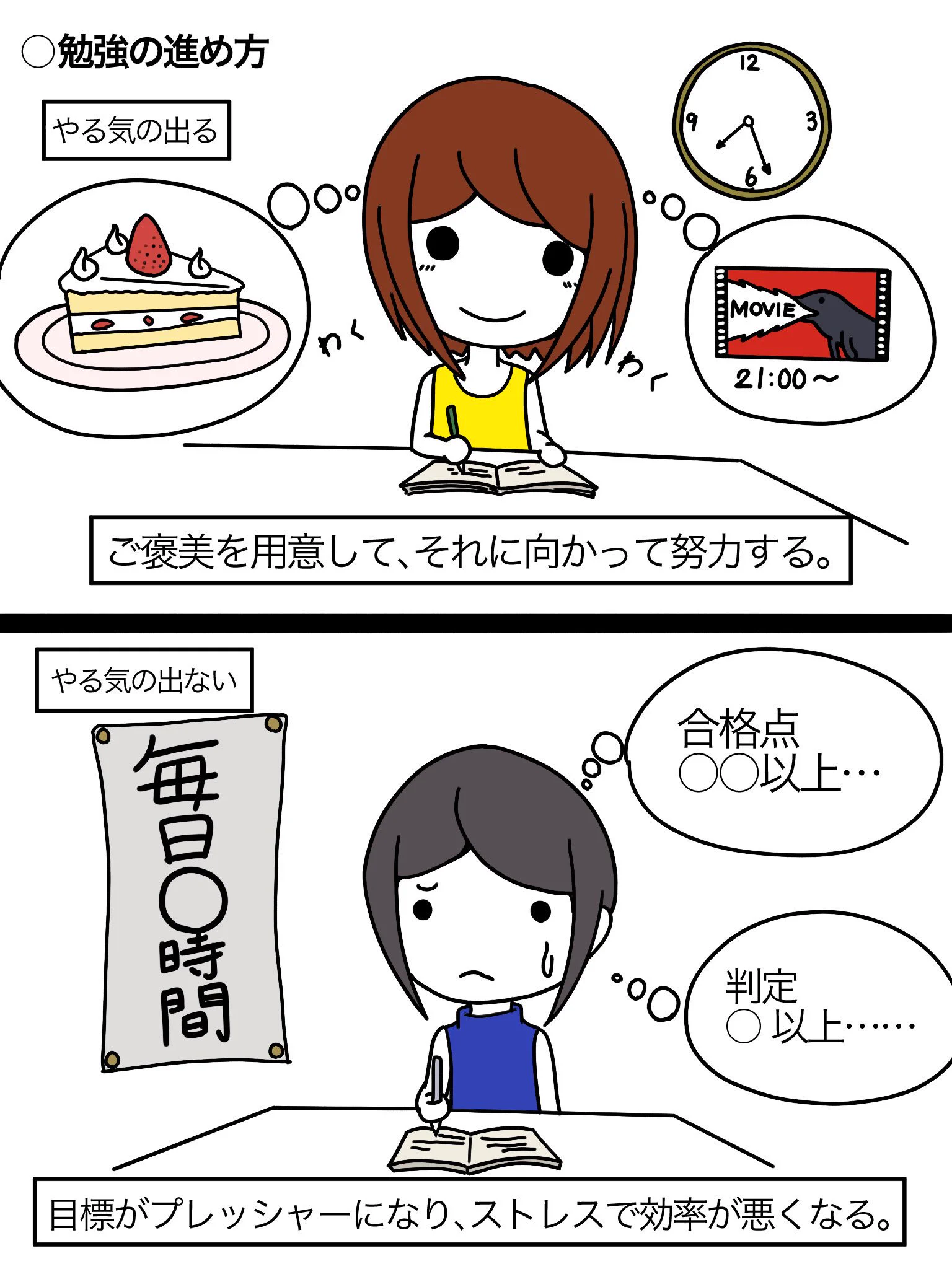 マンガでみる、やる気の出る勉強と出ない勉強の違い。これは参考になる。