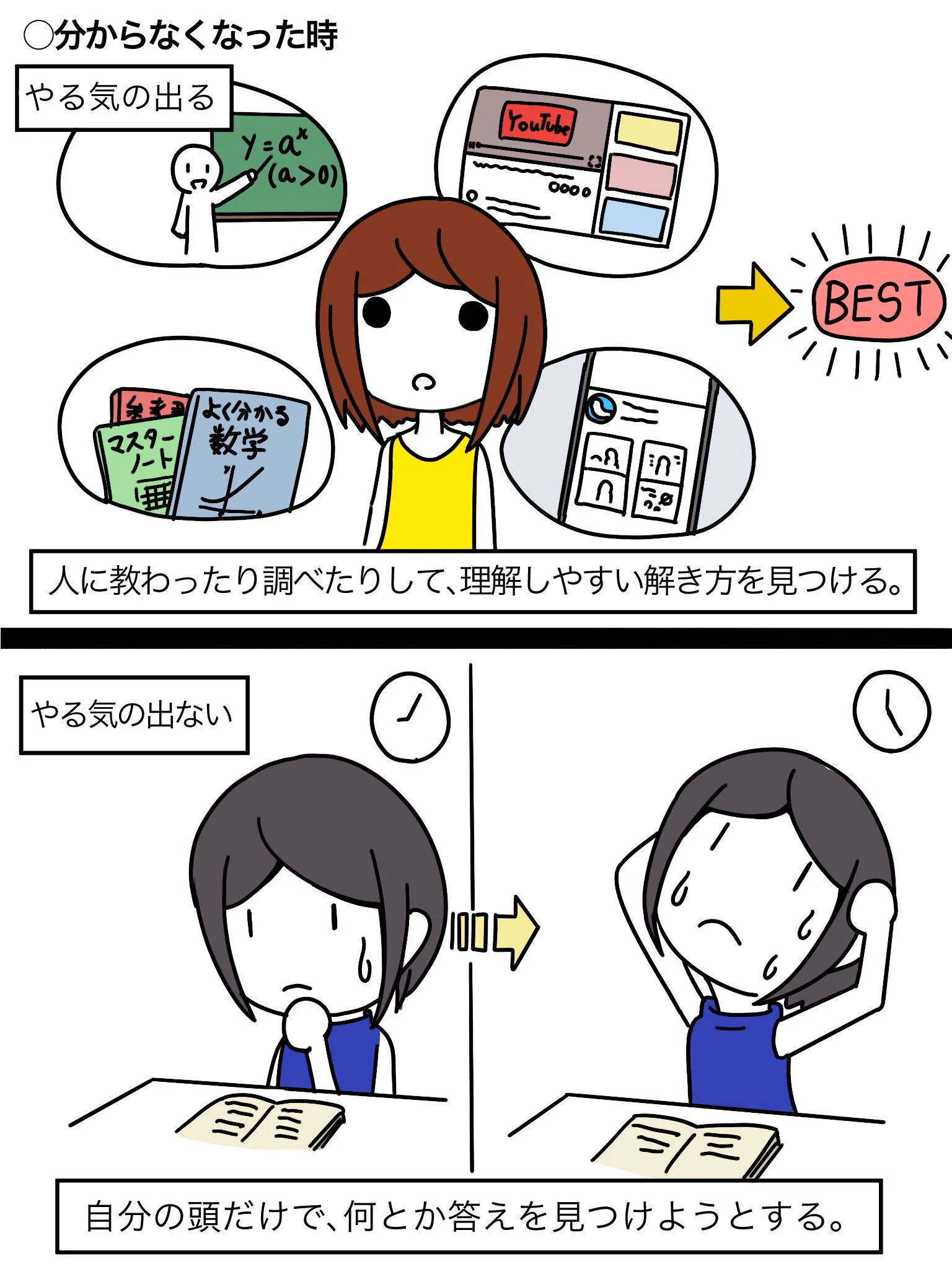 マンガでみる、やる気の出る勉強と出ない勉強の違い。これは参考になる。