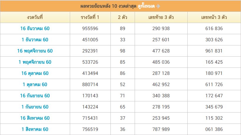 #ตรวจหวย #หวย ใบตรวจหวย เรียงเบอร์ งวด 16 ธันวาคม 2560 ล่าสุด
lottery.co.th/lotto/16-12-60
รางวัลที่ 1 ได้แก่ 955596
เลขท้าย 2 ตัว 89
เลขท้าย 3 ตัว 290 938
เลขหน้า 3 ตัว 616 836
สถิติหวยออก 10 งวดล่าสุด
ใครถูกหวยกันบ้างเอ่ย รายงานตัวกันหน่อยจ้า
แล้วเจอกันใหม่กับงวดหน้า 30 ธ.ค. 60