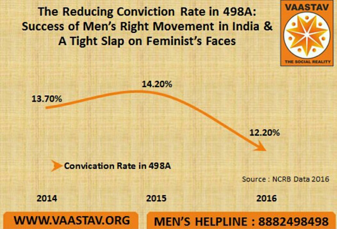 Monkfights's tweet photo. @Ashu250790 @kavanitesh @SwapnilATalekar @Dev_Fadnavis @PMOIndia @HMOIndia @DrGPradhan @RenukaJain6 @MumbaiPolice Need to develop technology 2 prevent development of #Male #Conceptus coz #Men r d cause of all dis trouble

Plus KILL ALL #Men

#FeminismIsCancer

#BetiBachaoBetiPadhao

#ZairaDRAMAExposed

@DrGPradhan @AskAnshul @AdityaRajKaul @Ish_Bhandari @DailyMailUK @menhealuk @MisandryToday https://t.co/J3I5ePaTU2