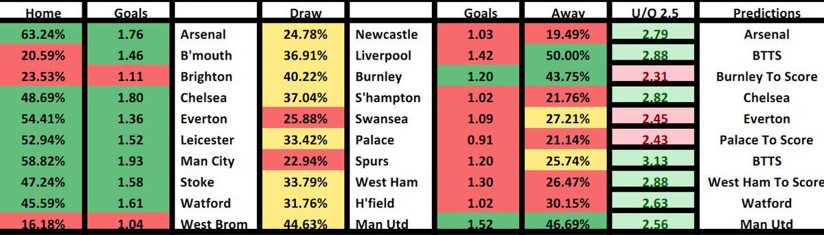 BackOfTheNetTi1's tweet photo. Here are our picks fir the weekend.

NAP: Burnley 12/5

VALUE: West Ham 12/5

#PremierLeague #accums #footballbetting https://t.co/f6nmV4E3Rc