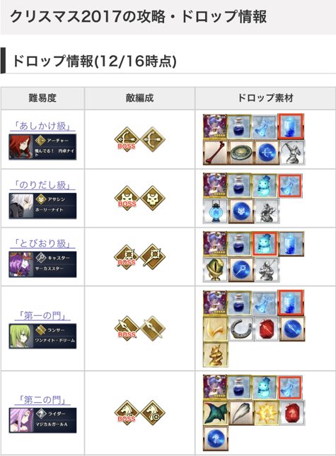 Fate Grand Order Hub On Twitter Mob And Drop List Fgo Fatego