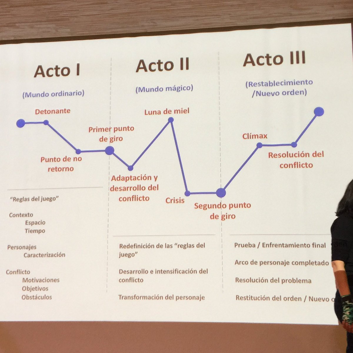 mariaacaso's tweet photo. “Matrix no me la estudie, la vi!” Aprender sin darse cuenta a través de la potencia de la narrativa #ArtThinking #vozvisual #extrañamiento #aprendereslahostia @hostiaunlibro https://t.co/Z8k5bu0Pl0